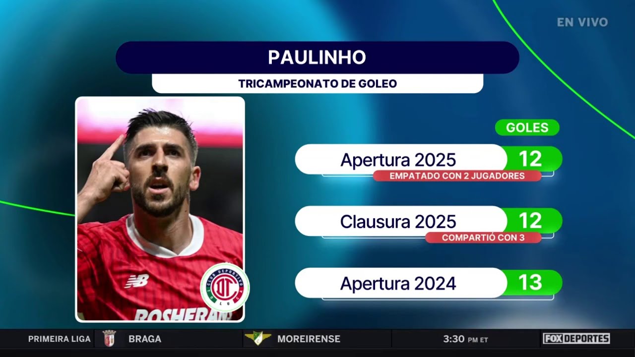 😈💪 Todo lo hace bien, TOLUCA vuelve a la LIGUILLA como LÍDER del APERTURA 2025 | Punto Final