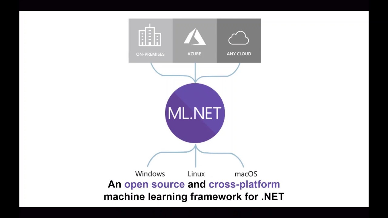 Build an Image Classification Model in Under 10 Minutes with ML.NET Model Builder and Azure