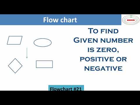 flowchart to check number is zero, positive or negative | flowchart_21 ...