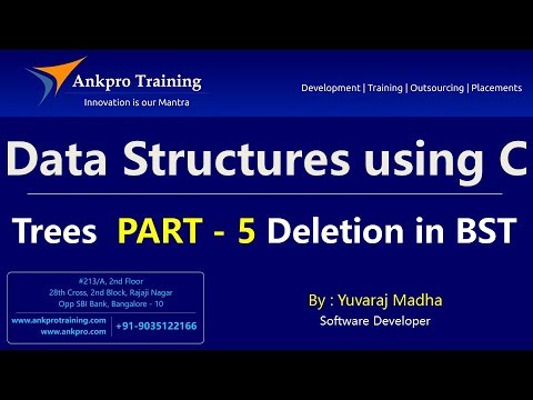 C language Class 1 What is programming