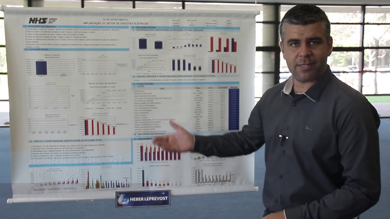 Case A3 de Investimento