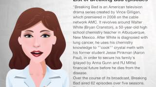 List of Breaking Bad episodes - Wiki Videos