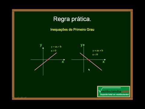 Matemática- Inequações (Primeira Parte) 