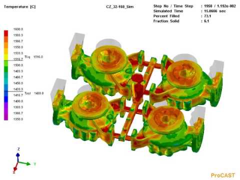 ProCast formfilling & Solidification