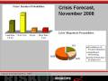 Economic Downturn November 2008 Wmv
