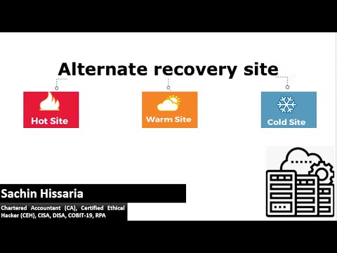CISA DISA Exam Topic Backup Full Differential and Incremental backup Sachin Hissaria