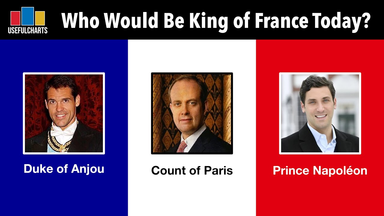 Who Would Be King of France Today?
