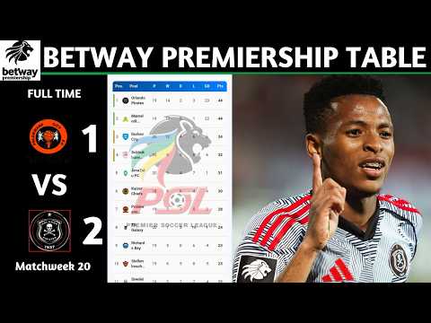 PSL Results | Betway Premiership Table Updated Today | Matchweek 20 | PSL Log Standings Today 2025