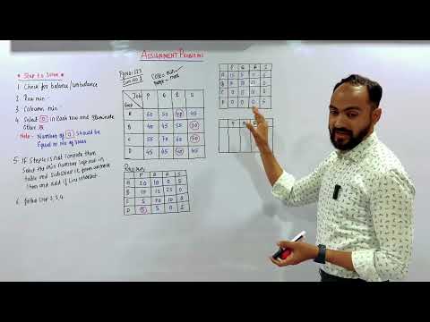 #1 TYBMS OPERATIONAL RESEARCH | ASSIGNMENT PROBLEM | SIRAJ SHAIKH | MUMBAI UNIVERSITY