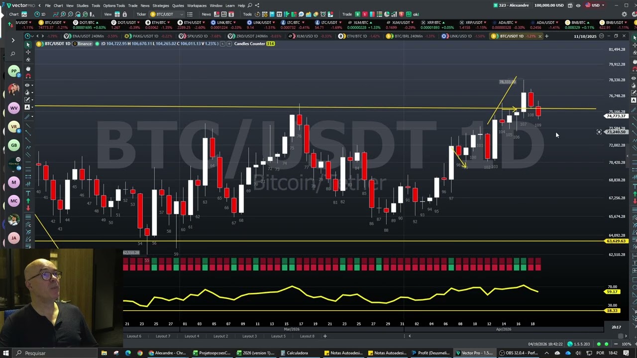 BTC e ETH  cenario atual.