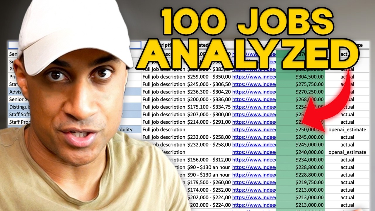 100 Cybersecurity + AI Jobs Analyzed (What Employers Want in 2026)