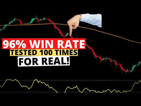 96% Win Rate with Heikin Ashi and MFI | Tested 100 Times