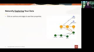 The Benefits of Visualizing Graphs