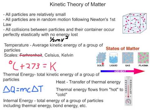 Thermal Energy (thermo lesson 1)