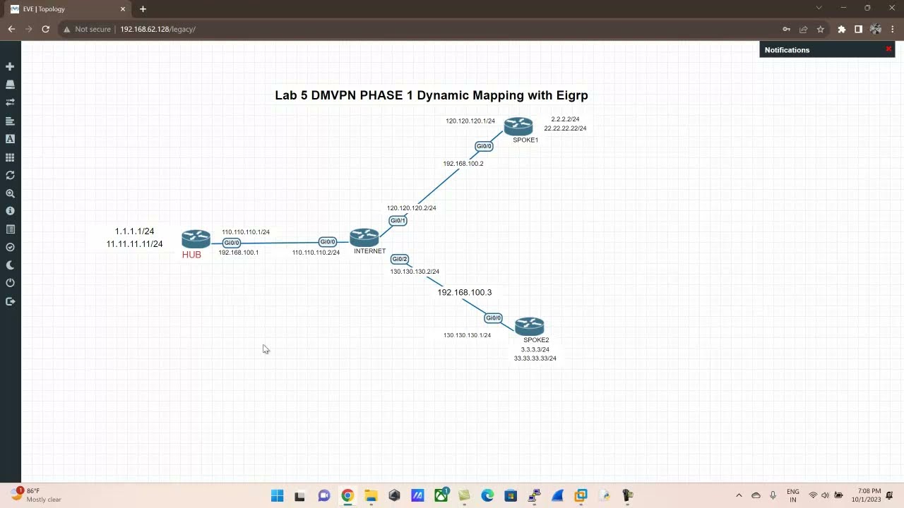 DMVPN Lab 5 Phase 1 using Dynamic Mapping EIGRP