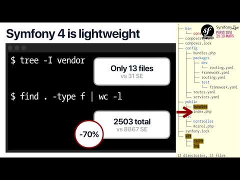 SymfonyLive Paris 2018 - Fabien Potencier - Keynote