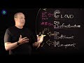 Understanding CIEM Managing Cloud Entitlements And Infrastructure