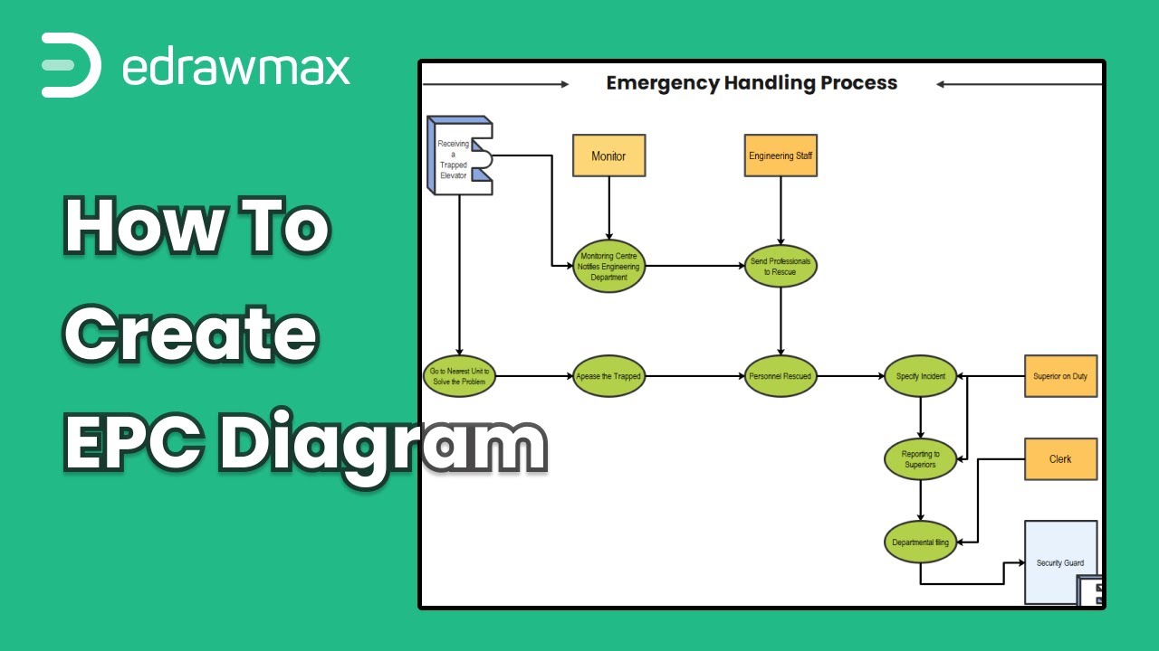 Uml epc. Epc нотация. Блок-схема процесса в нотации epc. Диаграмма бизнес процессов aris. Epc событийная цепочка процессов.
