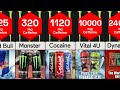 Strongest Energy Drinks Comparison