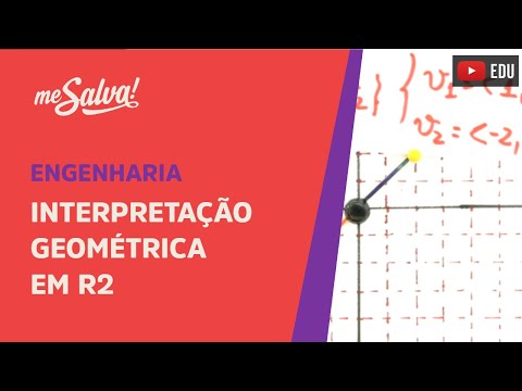 Me Salva! Álgebra Linear - EVET11 - Span (Subconjunto Gerado) - Interpretação Geométrica em R2