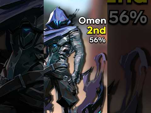 Which VALORANT Agent is the BEST? 🤔