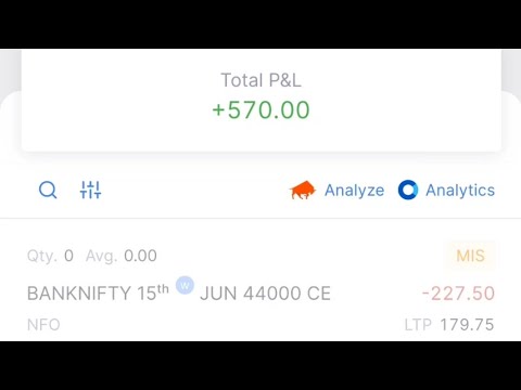 Best way to make #profit consistently in trading |Beginners In Stock market #profit #intraday #nifty