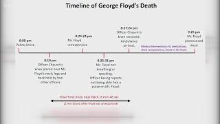 Timeline and circumstances surrounding George Floyd's death