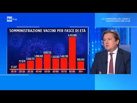 Pierpaolo Sileri - Domenica In 11/04/2021