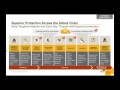 Symantec Endpoint Protection 14
