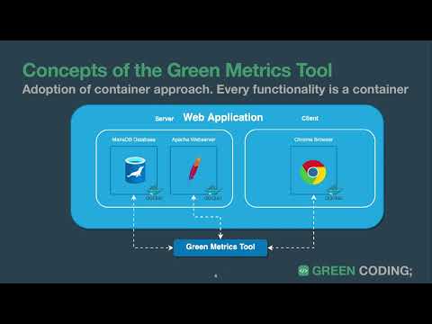 Green Coding - Measuring energy use of arbitrary applications and software stacks (EN)