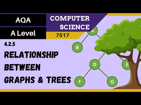 26. AQA A Level (7517) SLR4 - 4.2.5 Relationship between trees and graphs