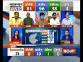 India TV Final Opinion Poll on Karnataka Elections (Full) Part 2