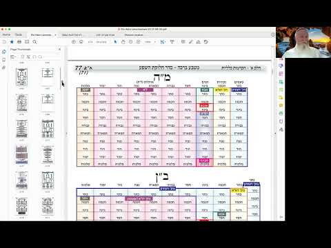 ועות - מבוא חורון - כוונות התפילה - כוונות אטב״ח - הבנה חדשה בישיבה - עפ״י מבו״ש - שיעור מאוד עקרוני