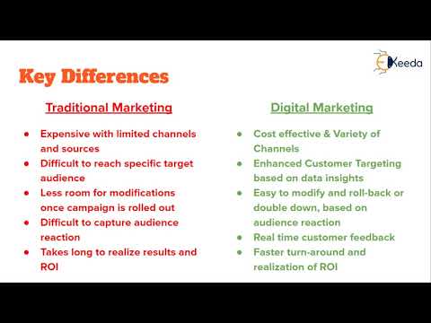 Unveiling The Secrets Of Digital Marketing A Beginner s Guide