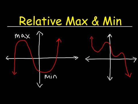Identifying The Relative Maximum and Minimum Values of a Function