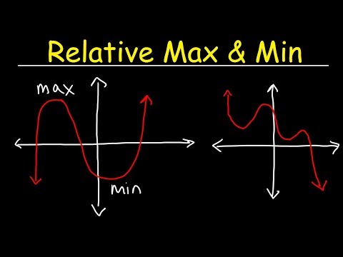 Identifying The Relative Maximum and Minimum Values of a Function Video