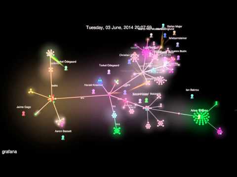 Evolution of grafana