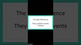 Microservices vs Event-Driven Architecture (Simple)