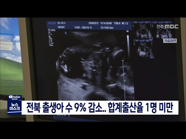 전북 출생아 수 9% 감소..합계출산율 1명 미만
