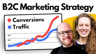 How To Create an ROI-Focused B2C Marketing Strategy for 2026