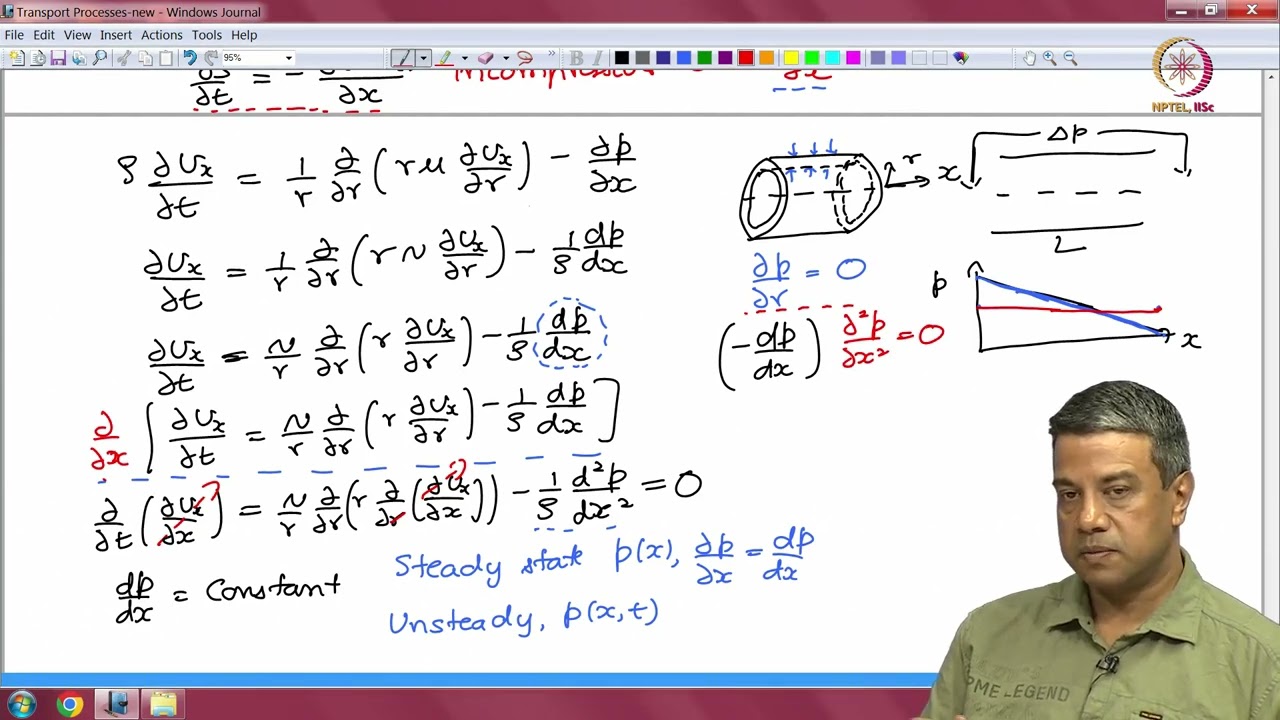 Lec 54 Laminar flow in a pipe. Friction factor correlation
