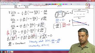 Lec 54 Laminar flow in a pipe. Friction factor correlation