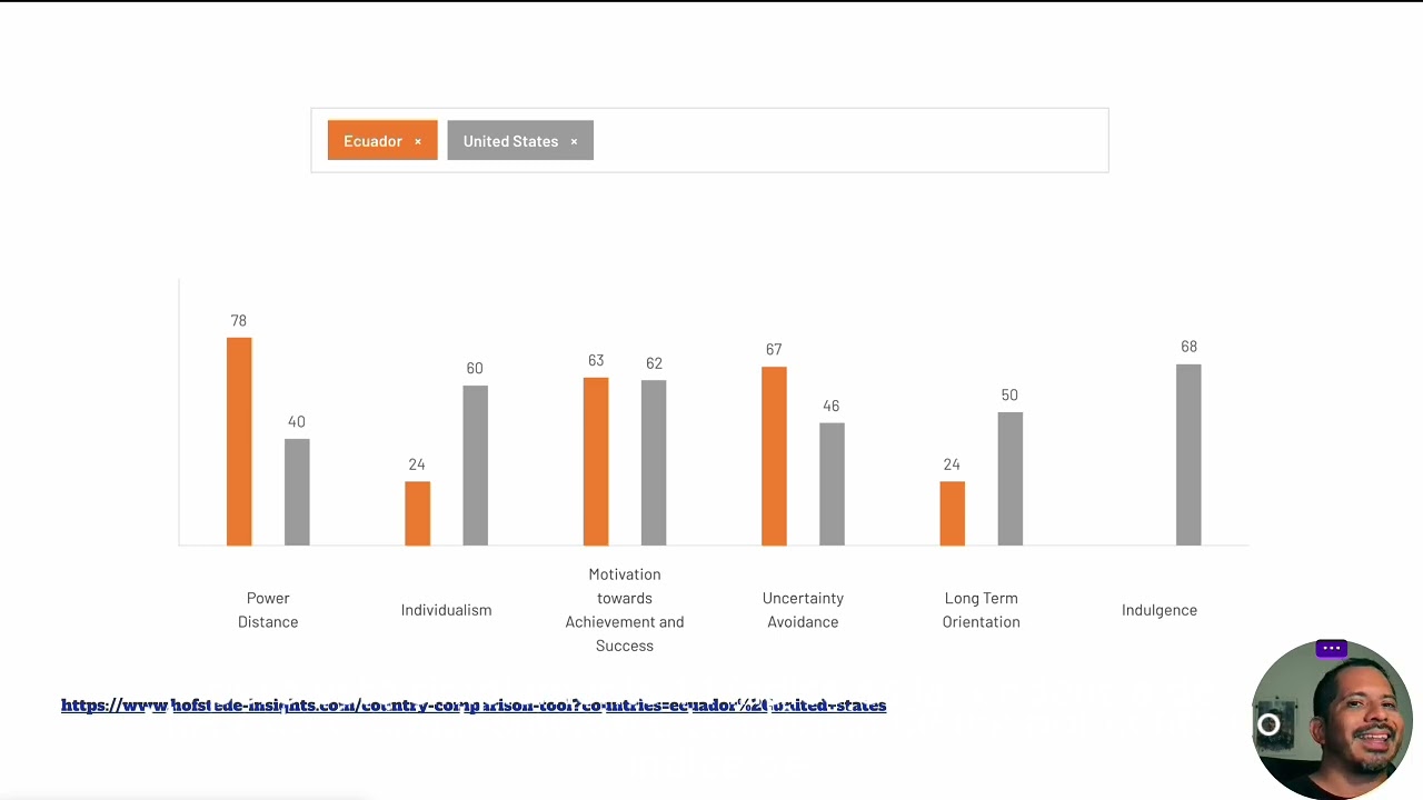 Thumbnail for Diferencias Culturales en el trabajo