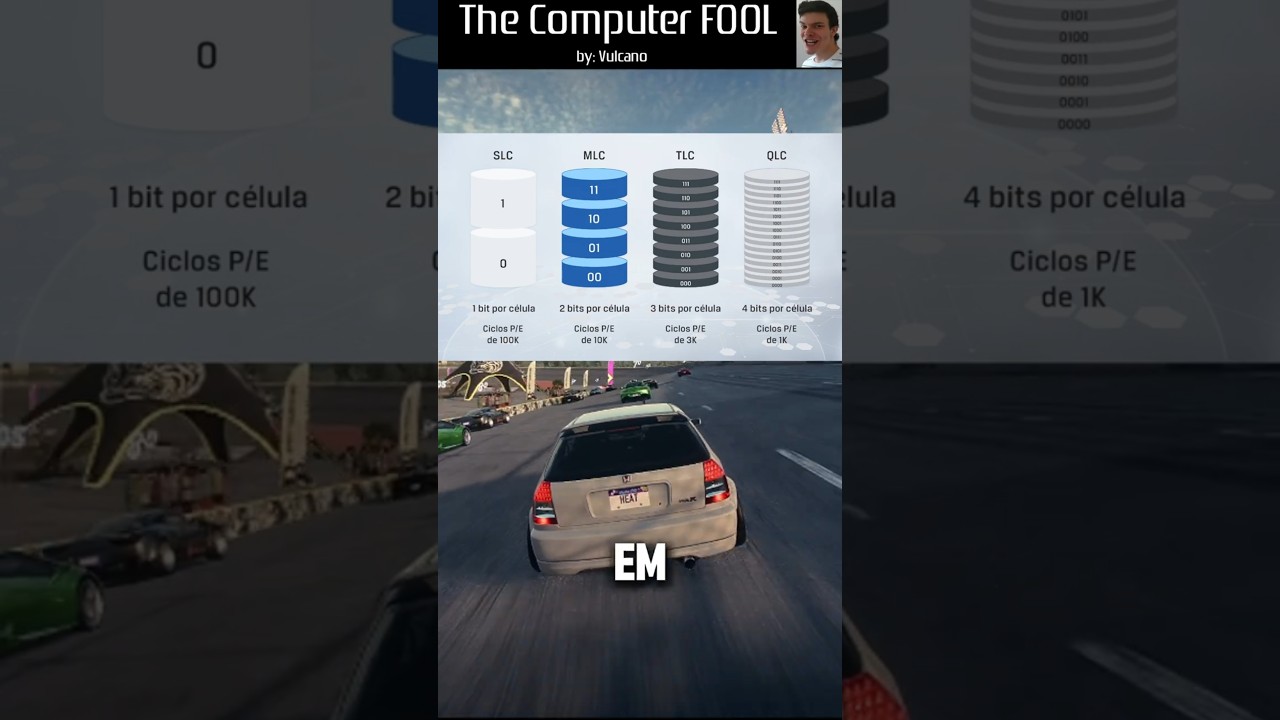 Types of SSDs: what are SLC, MLC, TLC, and QLC? #games #pc #steam #gaming #pcgamer #games