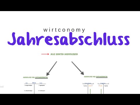 Der Jahresabschluss | Erstellung Überblick Ablauf | externes Rechnungswesen | wirtconomy