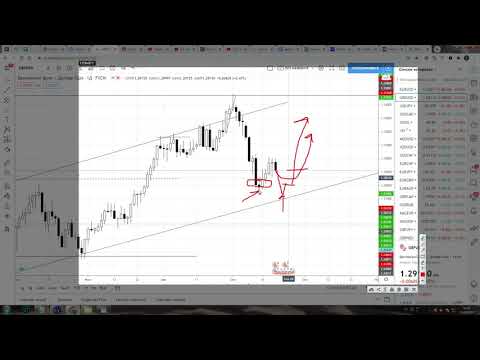 Форекс прогноз по EUR/USD , GBP/USD, USD/JPY, USD/САD , золото с 21 по 25 сентября 2020 года
