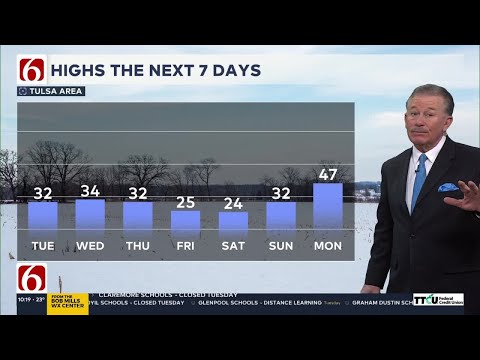 Weather 74401