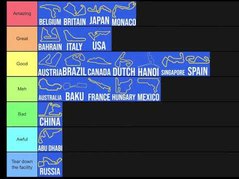 F1 2020 Circuits tierlist