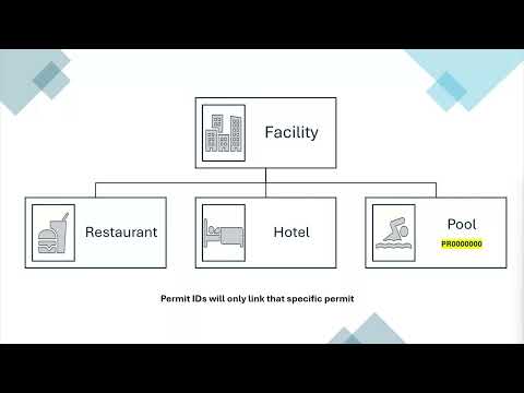 How to link permits