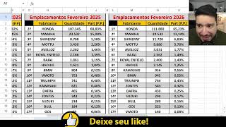 PIOR MÊS DO ANO - Veja os números de emplacamentos Fevereiro 2026 (com Prof. Marcus Queiroz)